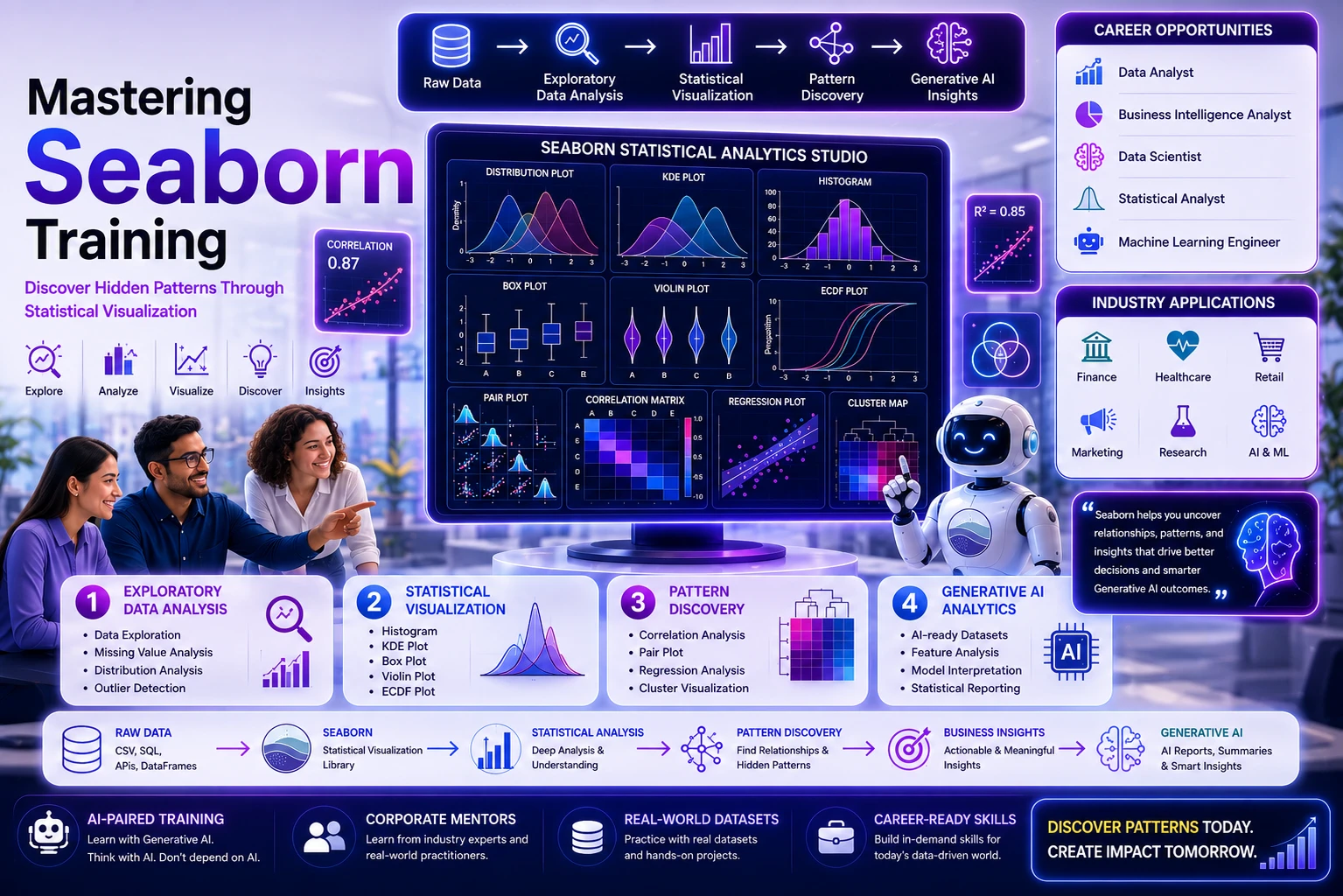 Mastering Seaborn training